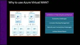 Why to use Azure Virtual Hub