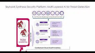 Skyhawk Security: Detect and respond to threats in real-time
