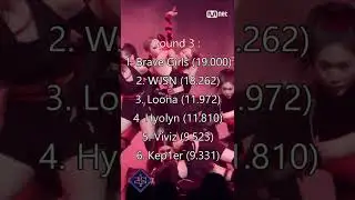 QUEENDOM 2 Official Ranking + Results (All Rounds +Total)