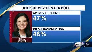 Poll shows slipping approval for Gov. Ayotte