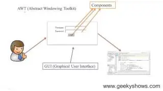 Introduction to Java AWT (Hindi)