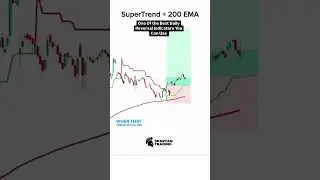 One of the Best Daily Reversal Indicators You Can Use!
