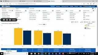Zip Code 63017Real Estate Marke Update for Feb  12, 2020