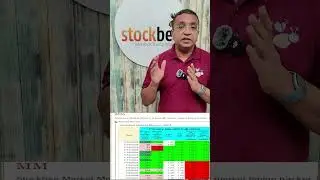 How o profit from breakouts #stocktradingideas #stocktradingtips #stockmarket