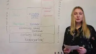The German Education System