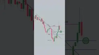 Intraday trading ka simple funda! 🔄📊  #stockmarket #trding #intradaytrading