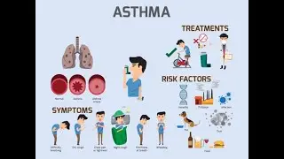 Asthma Treatment with TIENS Suppliments and Therapy