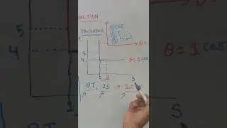 #shorts leontief utility function #leontief #mathematicaleconomics #economics