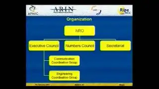 Regional Internet Registries Statistics and Activities
