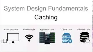 System design fundamentals - Caching