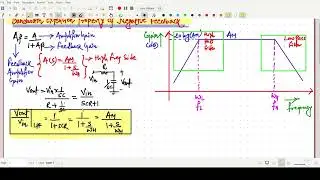 Bandwidth Extension Property of Negative Feedback