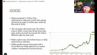 Еженедельный обзор событий на Уолл-стрит, 13 декабря 2025 г.