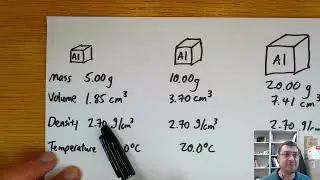 [Aktiv Chemistry] Beef Rib Roast, Extensive vs. Intensive Properties
