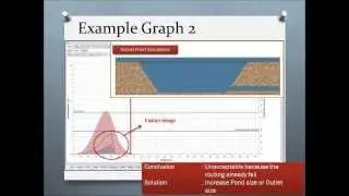 Detention Basin - Graph Interpretation in MSMA Manual Saliran Mesra Alam Malaysia by JPS