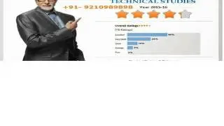 MBA Distance Education in Mathura Shivamogga Shimoga