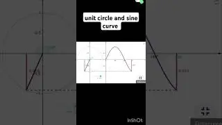 Unit circle and sine curve geometrically#basicgeometry#trigonometry#trending#viralshorts