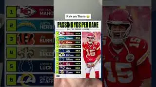 NFL All-Time Career Leaders in Average Passing Yards Per Game ✅ #shorts