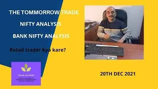 Index Analysis for next week.