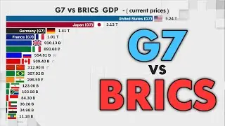BRICS vs G7 WHICH GROUP OF COUNTRIES WILL DOMINATE THE WORLD ?
