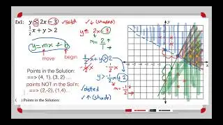 Graphing Systems of Linear Inequalities