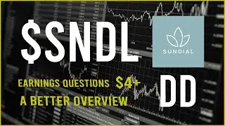 $SNDL Stock Due Diligence & Technical analysis  -  Price prediction (37th Update)