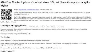 Mid Day Market Update Crude oil down 3% At Home Group shares spike higher Analysis