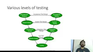 Python boot camp August | Session 10  | Project: Requirement analysis