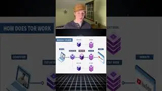 Tor Explained (How Tor Works)