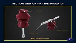 Practice installation of insulators used in HT/LT lines for voltage  | NIMI | DIGITAL | KANNADA |