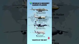 World&rsquo;s biggest cargo planes &ndash; giants of the sky