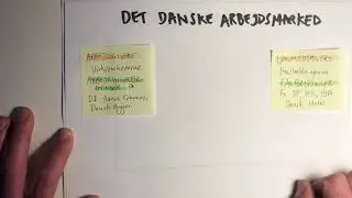 Arbejdsmarkedet - overenskomster mellem arbejdsgivere og lønmodtagere, løn og arbejdsvilkår