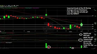 Recent Runner Technical Analysis - TOPS and BRQS - The Chart Readers