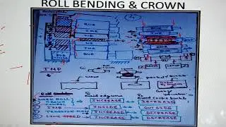 Episode - 26  Cold rolling mill Hydraulic &  AGC system