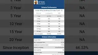 KOTAK NIFTY SMALL CAP 50 INDEX FUND#indexfund