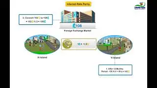 ER1 8 Interest rate parity