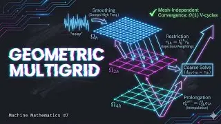 Mesh-Independent Convergence and Jacobi Smoothing