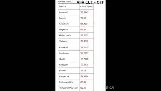 Kerala Psc  VFA Cut Off Mark