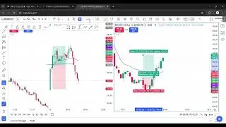 JB Trading academy Nifty50 Sensex Premium chart analysis 15/10/2526