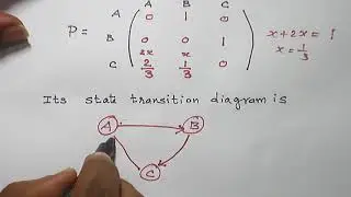 (Tamil)MARKOV CHAIN STATES CLASSIFICATION
