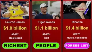 Richest People - Forbes List 2023