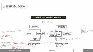 Geotecnia 1. Clase 1. M&eacute;todos de exploraci&oacute;n y muestreo de suelos.