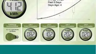 Digital Signage Applications