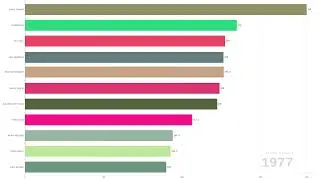 Racing to the Top: A Data Visualization of F1 Driver Points Over the Years (Up to 2022)