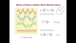 5.0.2 Electron Bands from Linear Combination of Atomic Orbitals