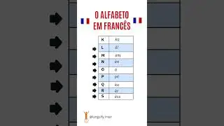O Alfabeto  de franc&ecirc;s  #frances #estudarfrances #cursodefrances #cursodefranc&ecirc;s #professordefrances
