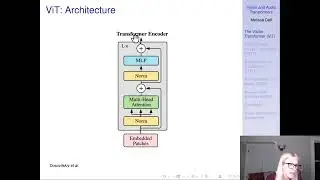 Vision and Audio Transformers