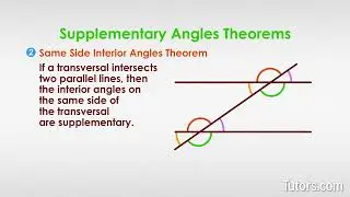 Supplementary Angles | Definition, Examples & How to Find