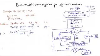 Booth Multiplication Alogrithm of Signed 2 numbers