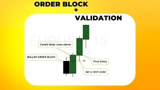 &ldquo;How to Validate Order Block and Best Key Level Alignment&rdquo;