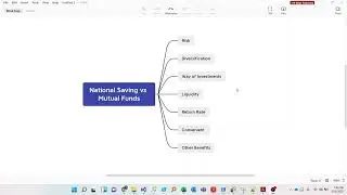 Which is better? National Savings or Mutual Funds? | Pakistan